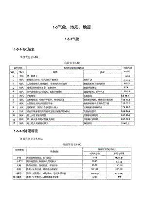 气象、地质、地震施工技术.docx
