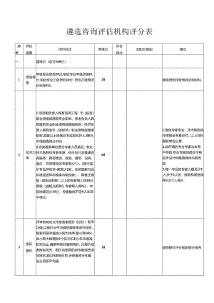 遴选咨询评估机构评分表.docx