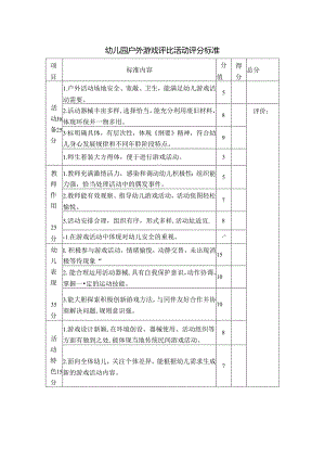 幼儿园户外游戏评比活动评分标准表.docx