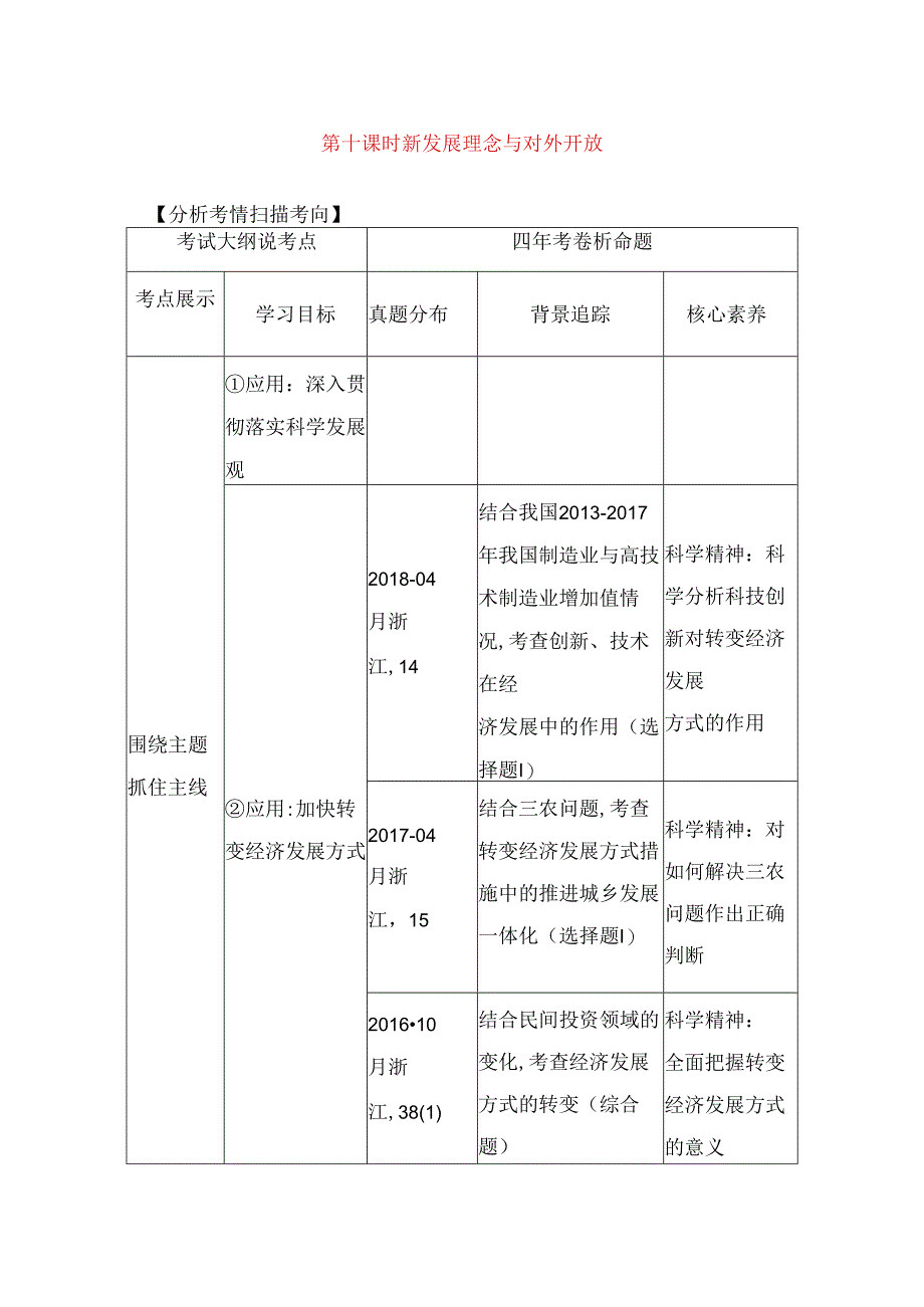 第十课时 新发展理念与对外开放测试题.docx_第1页