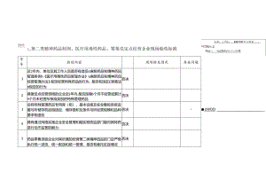 特殊药品定点经营企业现场验收评定表.docx