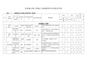 某高速公路工程施工危险源辨识及风险评价表.docx