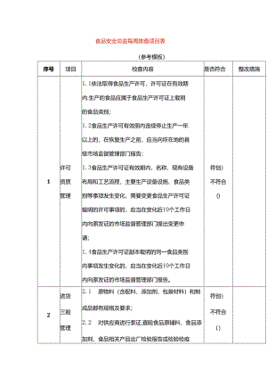 食品安全总监每周排查项目表模板.docx
