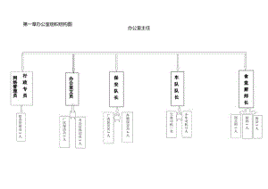 第一章办公室组织结构图知识点.docx