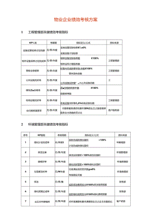 物业企业绩效考核方案.docx