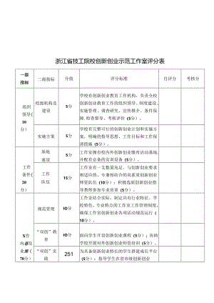 第二批浙江省技工院校创新创业示范工作室申报附件.docx