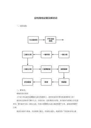 幼儿园迎检路线设置及解说词.docx