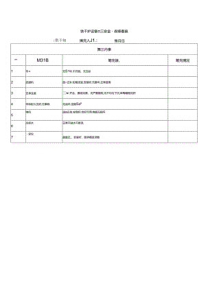 烘干炉设备设施安全隐患排查表.docx