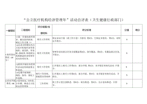 “公立医疗机构经济管理年”活动自评表（卫生健康行政部门）.docx