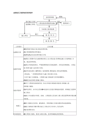 星级饭店工程部增改项目程序.docx