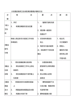 大型酒店客房卫生间的清洗整理步骤和方法.docx
