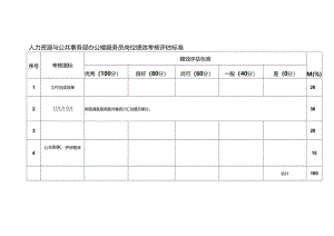 人力资源与公共事务部办公楼服务员岗位绩效考核评估标准.docx