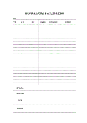 房地产开发公司绩效考核综合评级汇总表.docx