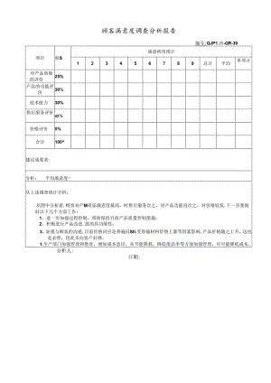 满意度统计分析报告.docx