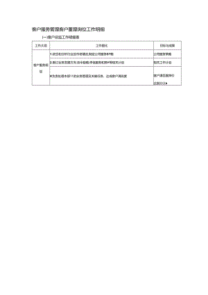 客户服务管理客户管理岗位工作明细.docx