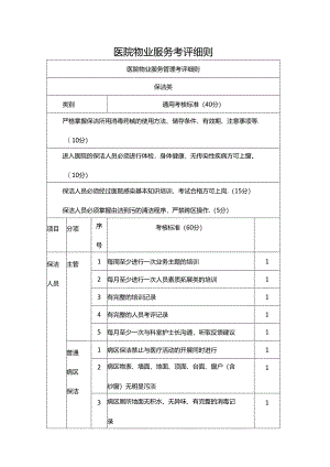 医院物业服务考评细则.docx