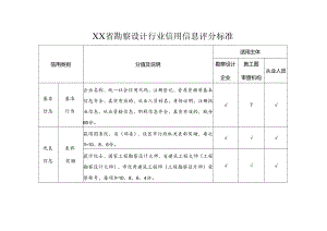 勘察设计行业信用信息评分标准.docx