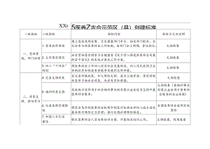 医养结合示范区（县）创建标准.docx