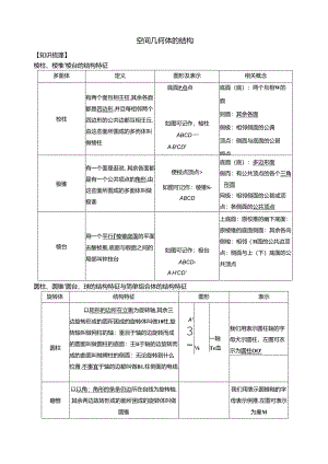 空间几何体的结构.docx