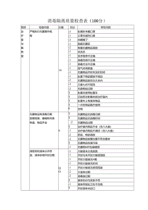 消毒隔离质量检查表（100分）.docx