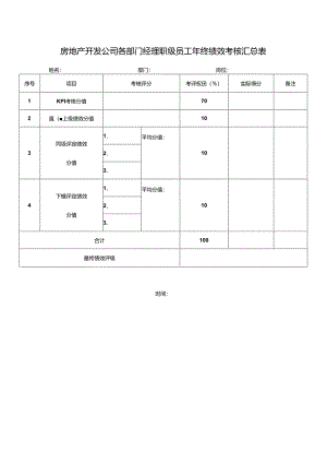 房地产开发公司各部门经理职级员工年终绩效考核汇总表.docx