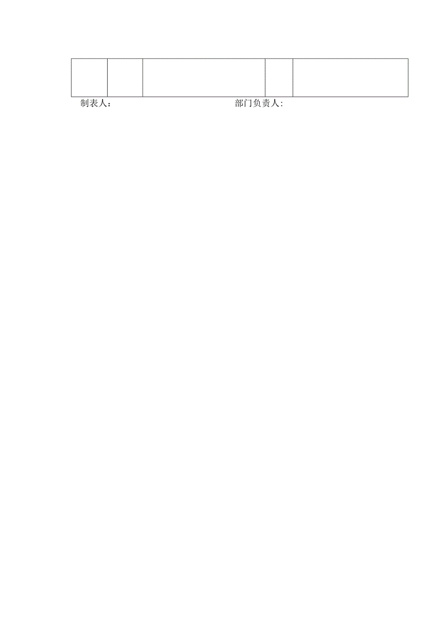 某某工程局有限公司不合格品台帐表.docx_第2页