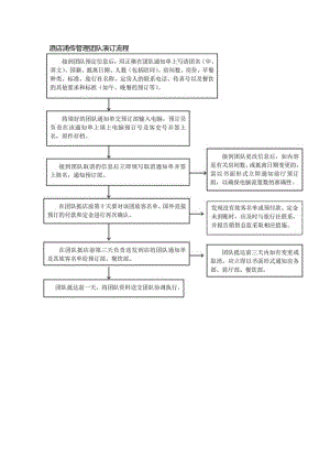 酒店销售管理团队预订流程.docx