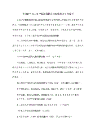 等级评审第二部分监测数据治理台账准备要点分析.docx