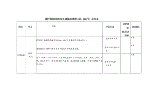 围术期感染防控关键措施核查工具.docx