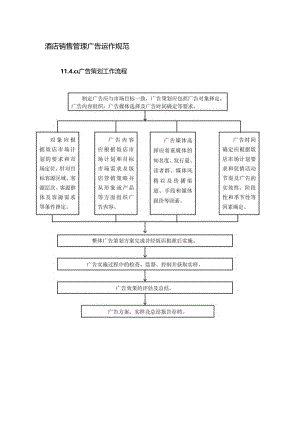 酒店销售管理广告运作规范.docx