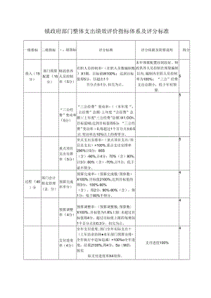 镇政府部门整体支出绩效评价指标体系及评分标准.docx