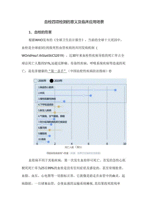 血栓四项检测的意义及临床应用场景.docx