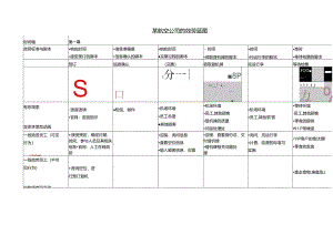 航空公司的服务蓝图.docx