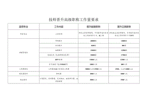 技师晋升高级职称工作量要求.docx