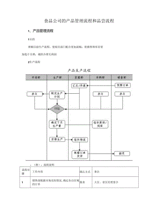 食品公司的产品管理流程和品尝流程.docx
