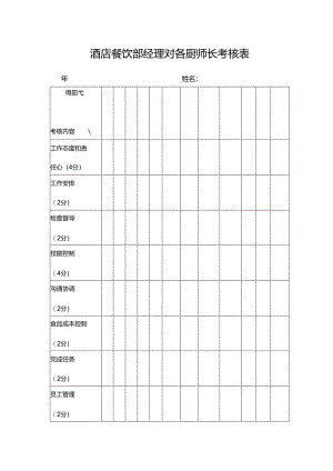 酒店餐饮部经理对各厨师长考核表.docx
