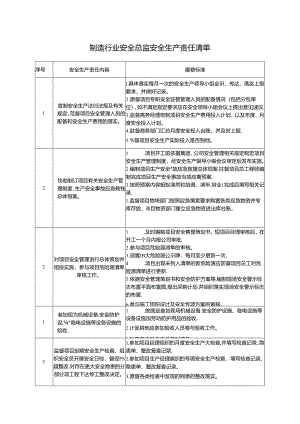 制造行业安全总监安全生产责任清单.docx