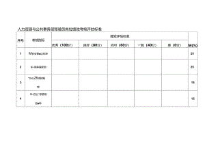 人力资源与公共事务部驾驶员岗位绩效考核评估标准.docx