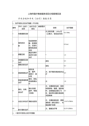 上海市医疗美容服务项目分级管理目录.docx