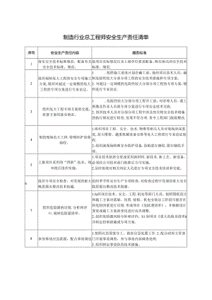 制造行业总工程师安全生产责任清单.docx