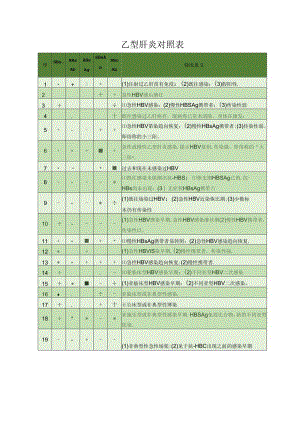 乙型肝炎对照表.docx