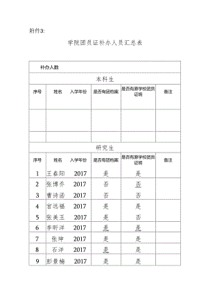 学院团员证补办人员汇总表.docx