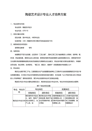 陶瓷艺术设计专业人才培养方案.docx