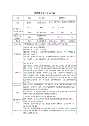 油漆理化及危险特性表.docx