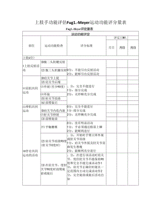 上肢手功能评估Fugl-Meyer运动功能评分量表.docx