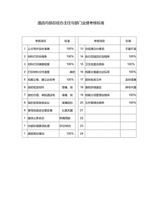 酒店内部总经办主任与部门业绩考核标准.docx