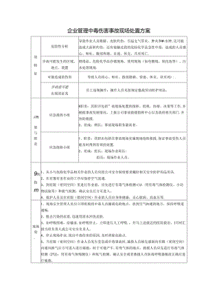 企业管理中毒伤害事故现场处置方案.docx