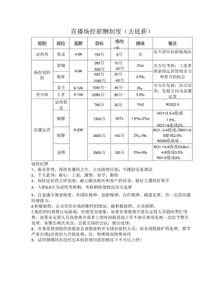 直播场控薪酬制度(去底薪）.docx