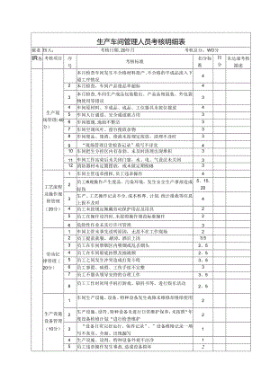 生产车间管理人员考核明细表.docx