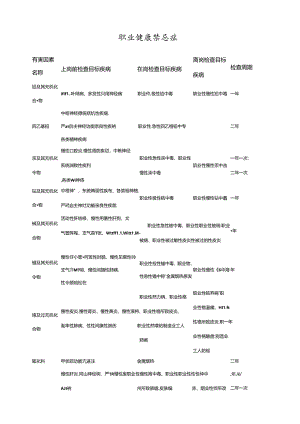 职业健康禁忌症.docx